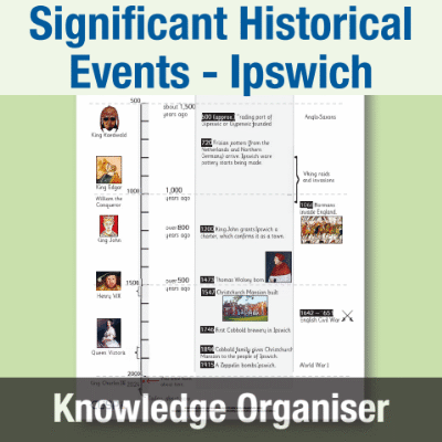 Image of Year 2 History (Significant Historical Events, People, Places: Ipswich) Knowledge Organiser KO CUSP Resource