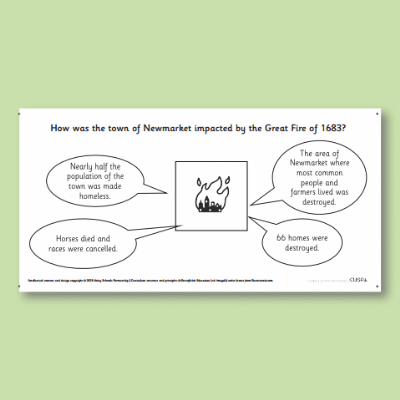 Y2 History (Significant Historical Events, People, Places: Newmarket) AR4 Impact of the Great Fire