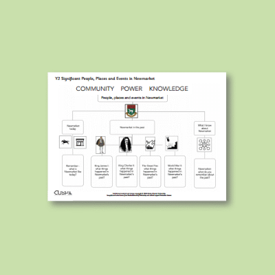 Y2 History (Significant Historical Events, People, Places: Newmarket) Curriculum Navigator