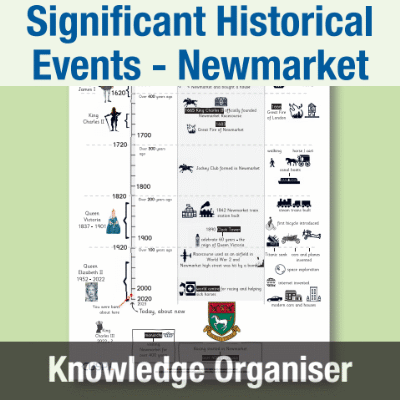 Image of Year 2 History (Significant Historical Events, People, Places: Newmarket) Knowledge Organiser KO CUSP Resource