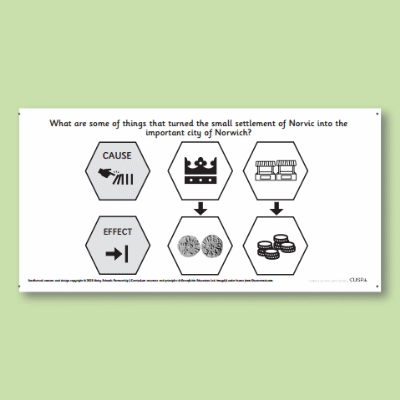 Y2 History (Significant Historical Events, People, Places: Norwich) AR1 Cause and Effect Norvic