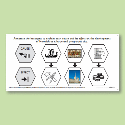 Y2 History (Significant Historical Events, People, Places: Norwich) AR2 Cause and Effect Development
