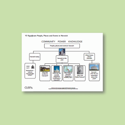 Y2 History (Significant Historical Events, People, Places: Norwich) Curriculum Navigator