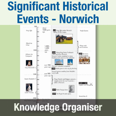 Image of Year 2 History (Significant Historical Events, People, Places: Norwich) Knowledge Organiser KO CUSP Resource