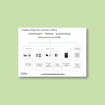 Y2 History (Significant Historical Events, People, Places: Sudbury) Curriculum Navigator