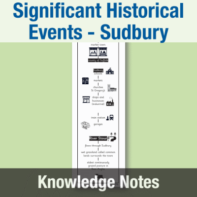 Image of Year 2 History (Significant Historical Events, People, Places: Sudbury) Knowledge Notes KN CUSP Resource
