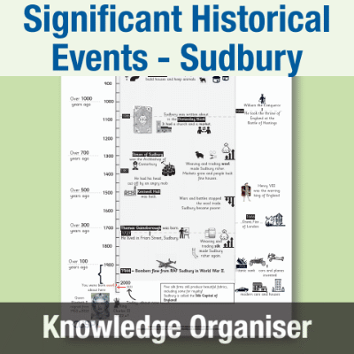 Image of Year 2 History (Significant Historical Events, People, Places: Sudbury) Knowledge Organiser KO CUSP Resource