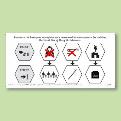 Y2 History (Significant Historical Events, People, Places: Bury St. Edmunds) AR3 Cause and Effect