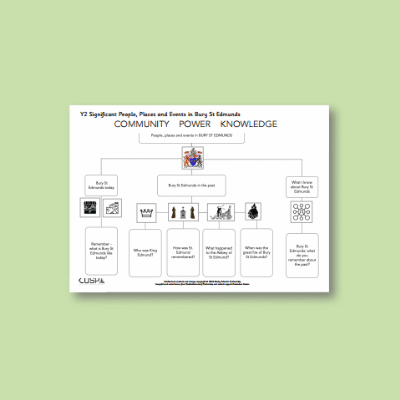 Y2 History (Significant Historical Events, People, Places: Bury St Edmunds) Curriculum Navigator