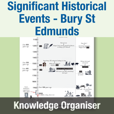 Image of Year 2 History (Significant Historical Events, People, Places: Bury St Edmunds) Knowledge Organiser KO CUSP Resource