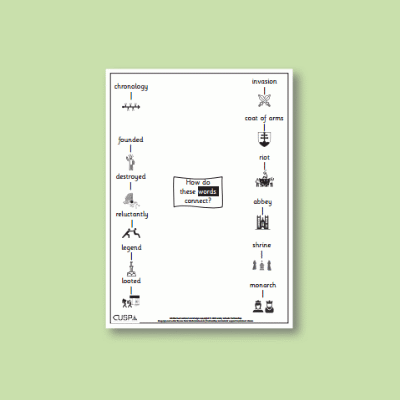 Y2 History (Significant Historical Events, People, Places: Bury St Edmunds) Word Connections WC