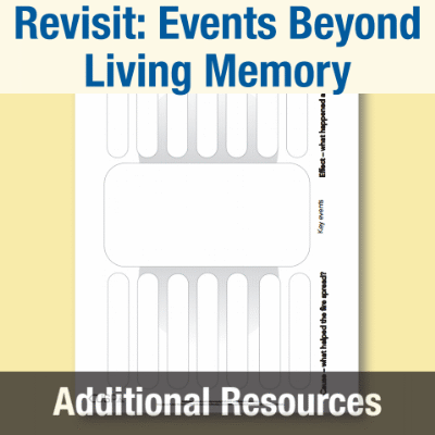 Image of Year 2 History (Revisit: Events Beyond Living Memory) AR Causes and Effect Explanative Diagram CUSP Resource