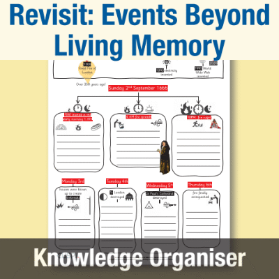 Image of Year 2 History (Revisit: Events Beyond Living Memory) Knowledge Organiser KO CUSP Resource