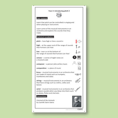 Y2 Music D (Introducing Pitch 2) Knowledge Notes KN