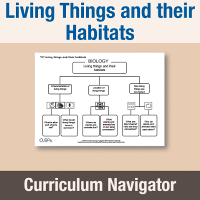 Image of Year 2 Science (Living Things and their Habitats) Curriculum Navigator CN CUSP Resource
