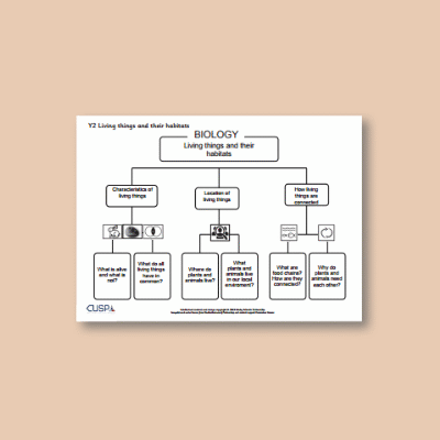 Y2 Science (Living Things and their Habitats) Curriculum Navigator CN