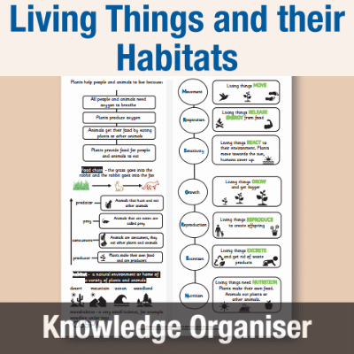 Image of Year 2 Science (Living Things and their Habitats) Knowledge Organiser KO CUSP Resource