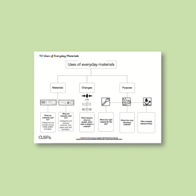 Y2 Science (Uses of Everyday Materials) Curriculum Navigator CN