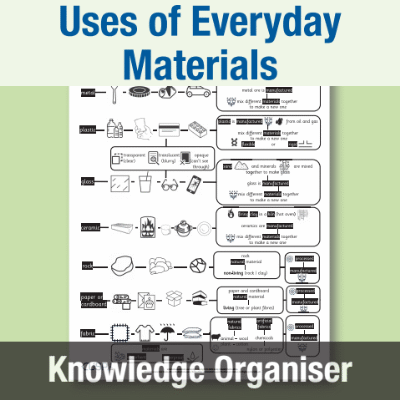Image of Year 2 Science (Uses of Everyday Materials) Knowledge Organiser KO CUSP Resource