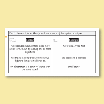 Y2 Writing B (Character Descriptions) Knowledge Notes KN