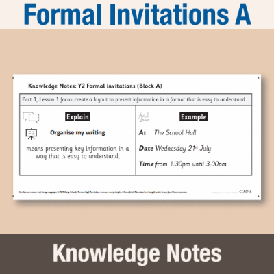 Image of Year 2 Writing A (Formal Invitations) Knowledge Notes KN CUSP Resource