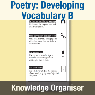 Image of Year 2 Writing B (Poetry: Developing Vocabulary) Knowledge Organiser KO CUSP Resource