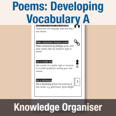 Image of Year 2 Writing A (Poems: Developing Vocabulary) Knowledge Organiser KO CUSP Resource