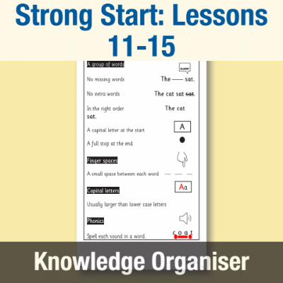 Image of Year 2 Strong Start Writing (Lessons 11-15) Knowledge Organiser KO CUSP Resource