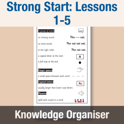 Image of Year 2 Strong Start Writing (Lessons 1-5) Knowledge Organiser KO CUSP Resource