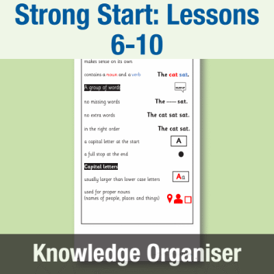 Image of Year 2 Strong Start Writing (Lessons 6-10) Knowledge Organiser KO CUSP Resource