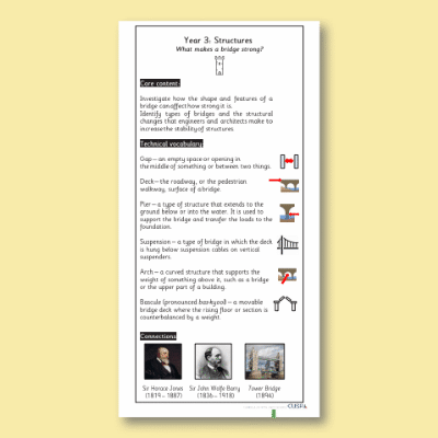 Y3 Design and Technology F (Structures) Knowledge Notes KN