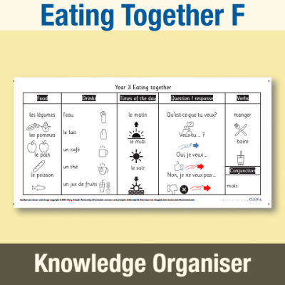 Image of Year 3 French F (Eating Together) Knowledge Organiser KO CUSP Resource