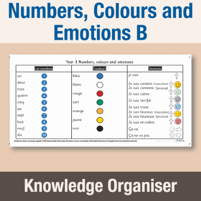 Image of Year 3 French B (Numbers, Colours and Emotions) Knowledge Organiser KO CUSP Resource