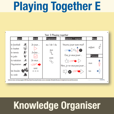 Image of Year 3 French E (Playing Together) Knowledge Organiser KO CUSP Resource