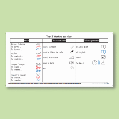 Y3 French D (Working Together) Knowledge Organiser KO