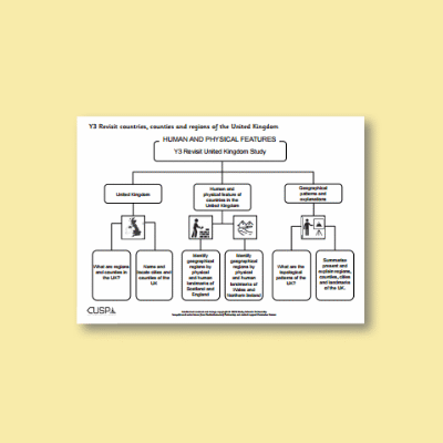Y3 Geography (Revisit: UK Human and Physical Features) Curriculum Navigator CN