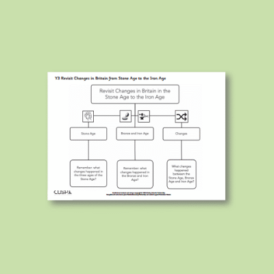 Y3 History (Revisit: Changes in Britain from the Stone Age to the Iron Age) Curriculum Navigator CN