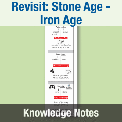 Image of Year 3 History (Revisit: Changes in Britain from the Stone Age to the Iron Age) Knowledge Notes KN CUSP Resource