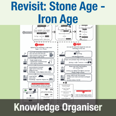 Image of Year 3 History (Revisit: Changes in Britain from the Stone Age to the Iron Age) Knowledge Organiser KO CUSP Resource