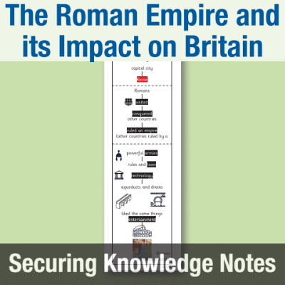 Image of Year 3 History (The Roman Empire and its Impact on Britain) Knowledge Notes SKN CUSP Resource
