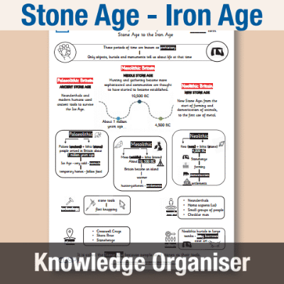 Image of Year 3 History (Study changes in Britain from the Stone Age to the Iron Age) Knowledge Organiser KO CUSP Resource