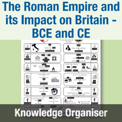 Image of Year 3 History (The Roman Empire and its Impact on Britain - BCE and CE) Knowledge Organiser KN CUSP Resource