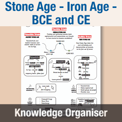 Image of Year 3 History (Study changes in Britain from the Stone Age to the Iron Age - BCE and CE) Knowledge Organiser KO CUSP Resource