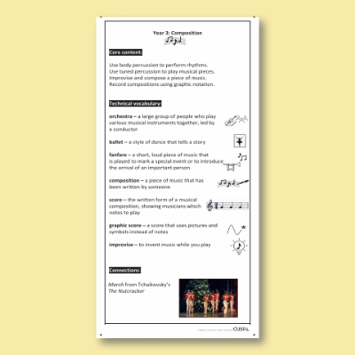 Y3 Music E (Composition) Knowledge Notes KN