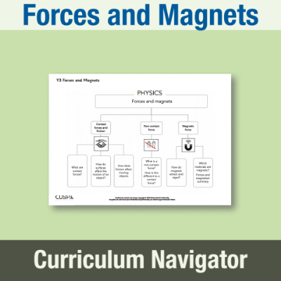Image of Year 3 Science (Forces and Magnets) Curriculum Navigator CN CUSP Resource