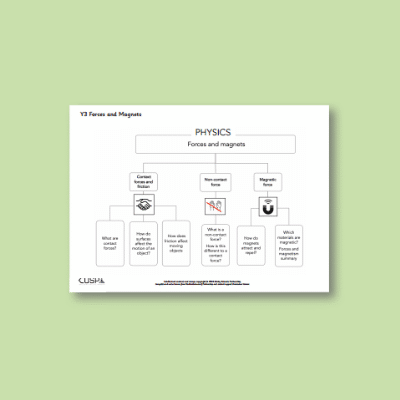 Y3 Science (Forces and Magnets) Curriculum Navigator CN