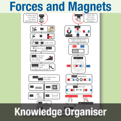 Image of Year 3 Science (Forces and Magnets) Knowledge Organiser KO CUSP Resource