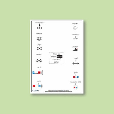 Y3 Science (Forces and Magnets) Word Connections WC