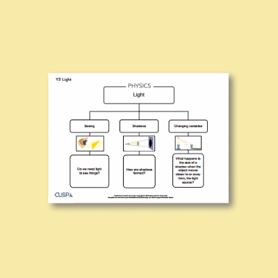 Y3 Science (Light) Curriculum Navigator CN