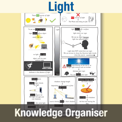 Image of Year 3 Science (Light) Knowledge Organiser KO CUSP Resource